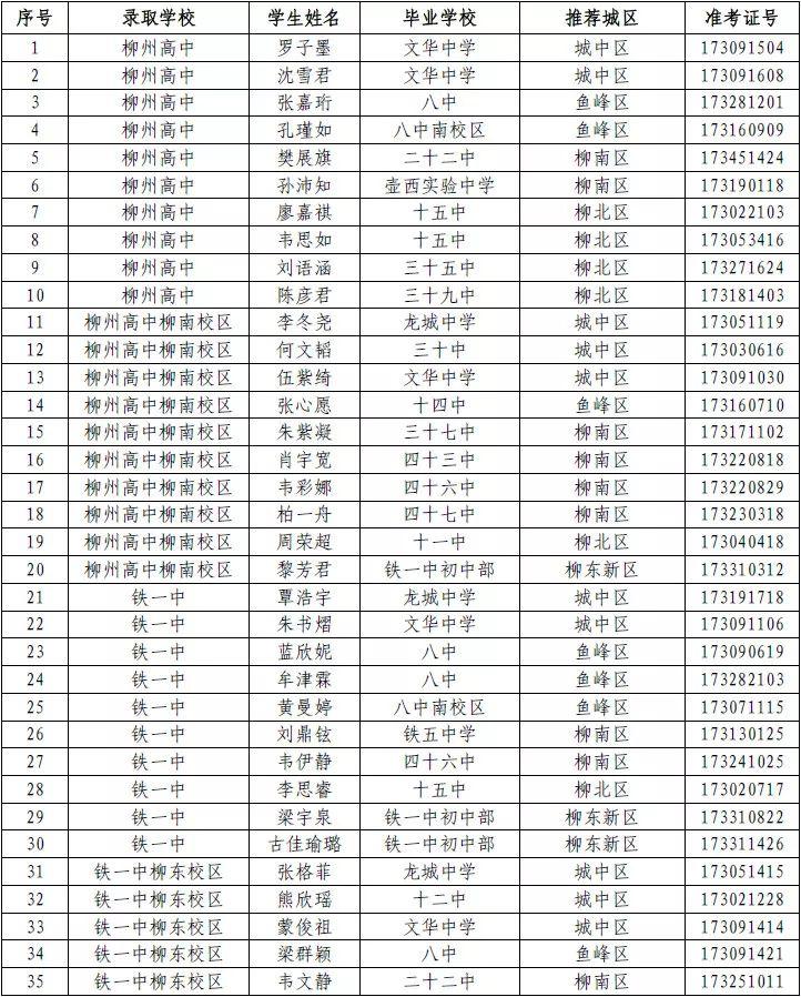 柳州市初中排名最新概況，柳州市初中最新排名概況