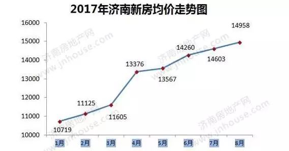 濟(jì)南房價(jià)走勢最新消息，市場分析與預(yù)測，濟(jì)南房價(jià)走勢最新消息，市場分析與未來預(yù)測