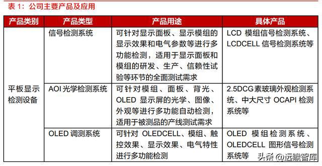 精測電子最新消息，引領行業(yè)變革，塑造技術未來，精測電子引領行業(yè)變革，塑造技術未來，最新消息揭秘