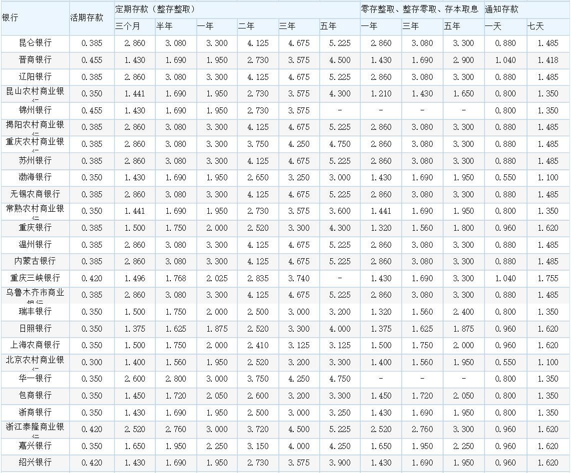 各銀行最新存款利率表概覽，最新銀行存款利率表全面解析