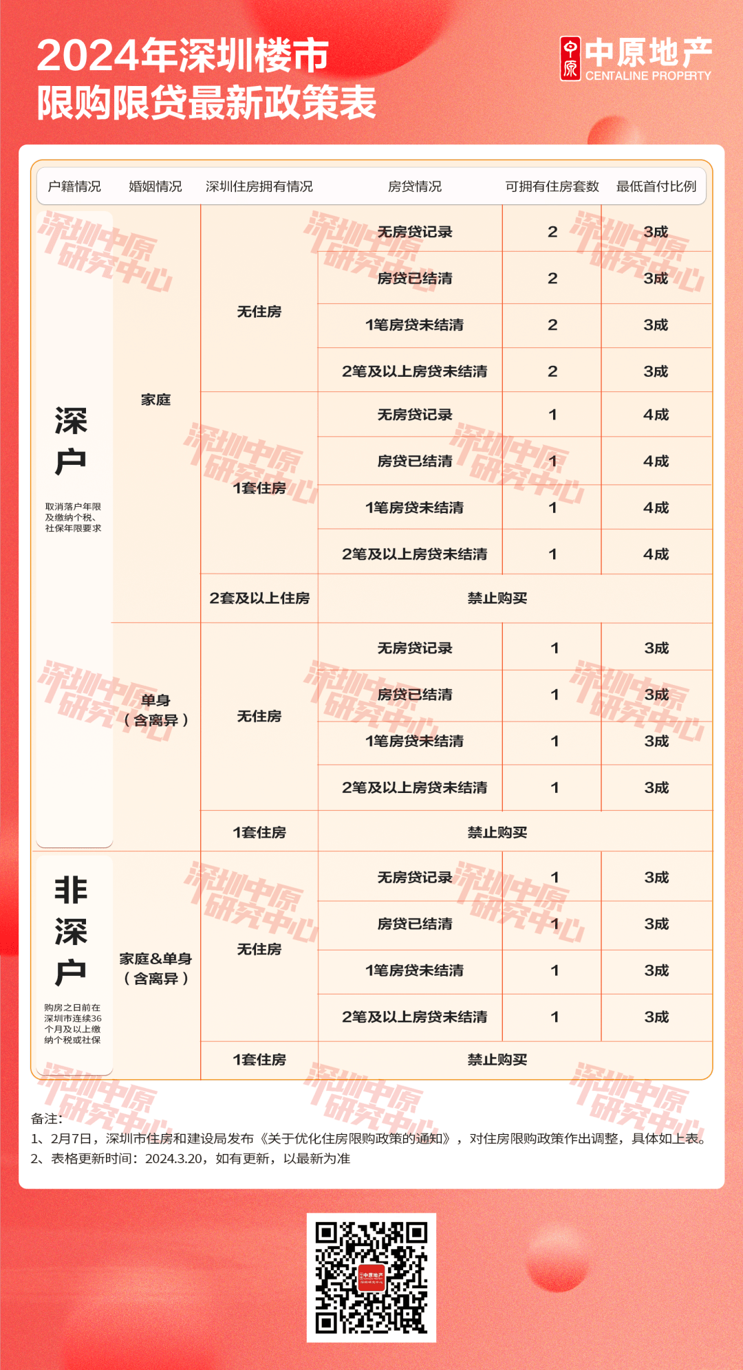 深圳樓市最新政策出臺，影響與展望，深圳樓市新政出爐，影響與展望