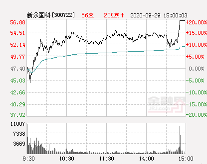 新余國科最新消息全面解析，新余國科最新消息全面解讀