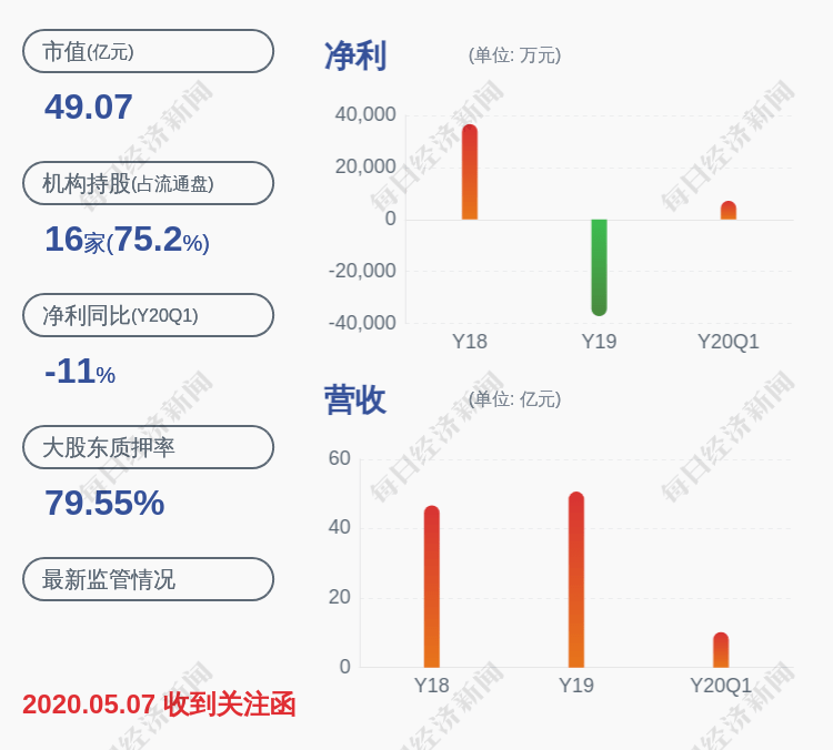 長江潤發(fā)股票最新消息深度解析，長江潤發(fā)股票最新消息深度解讀與分析