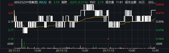 神秘黑貓 第10頁