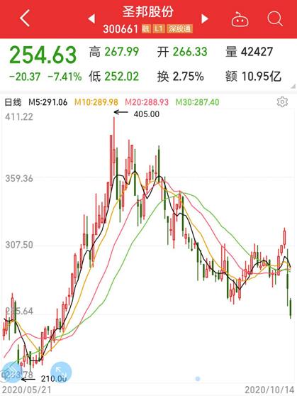 信維通信股票最新消息全面解讀，信維通信股票最新動態(tài)全面解析