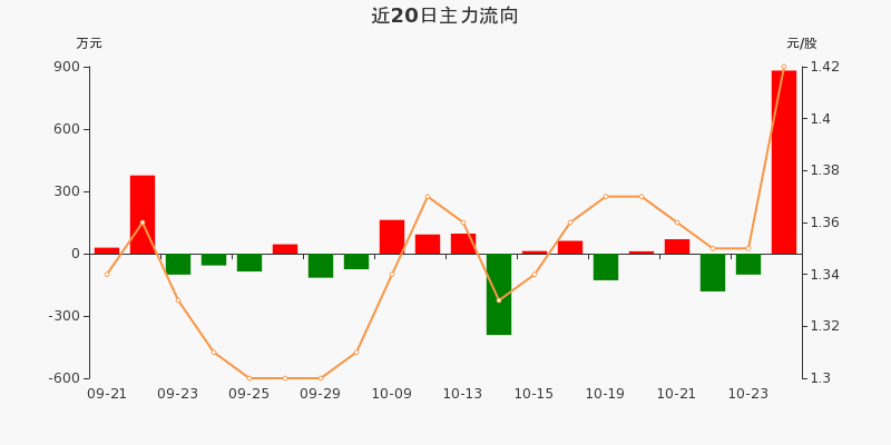 夢舟股份股票最新消息深度解析，夢舟股份股票最新消息全面深度解析