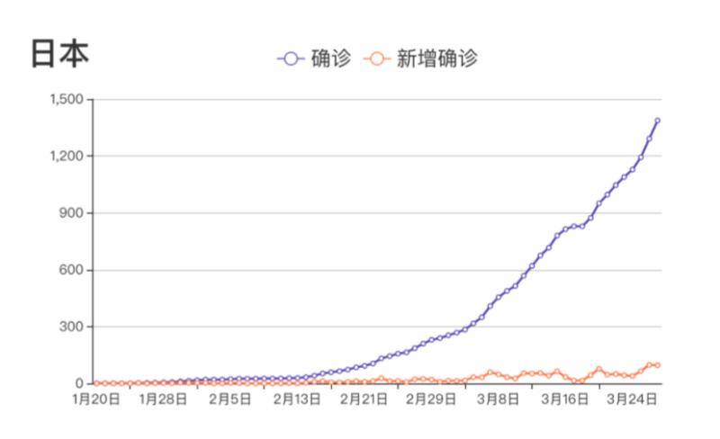 全球疫情結(jié)束時間預(yù)測最新分析，全球疫情結(jié)束時間最新預(yù)測分析