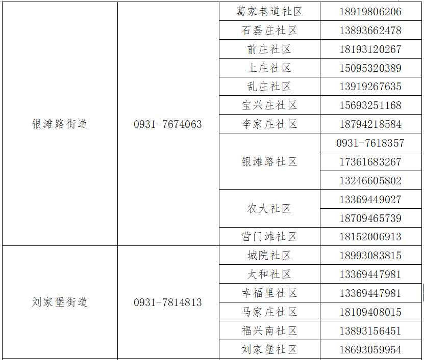 蘭州市疫情防控最新規(guī)定，堅(jiān)決筑牢防疫屏障，守護(hù)人民健康，蘭州市疫情防控最新規(guī)定，筑牢防疫屏障，守護(hù)人民健康安全