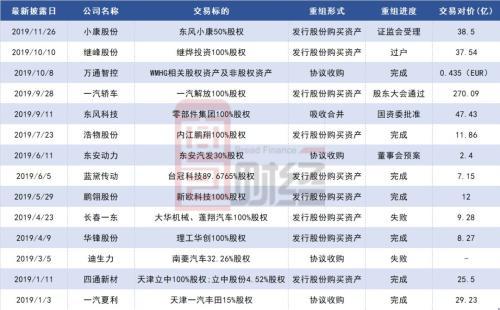 東風(fēng)汽車(chē)重組最新消息，行業(yè)變革中的戰(zhàn)略重塑，東風(fēng)汽車(chē)重組最新動(dòng)態(tài)，行業(yè)變革中的戰(zhàn)略重塑之旅