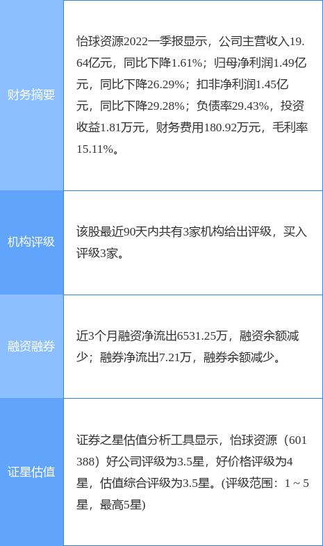 怡球資源股票最新消息，市場走勢與前景展望，怡球資源股票最新動態(tài)，市場走勢及前景展望