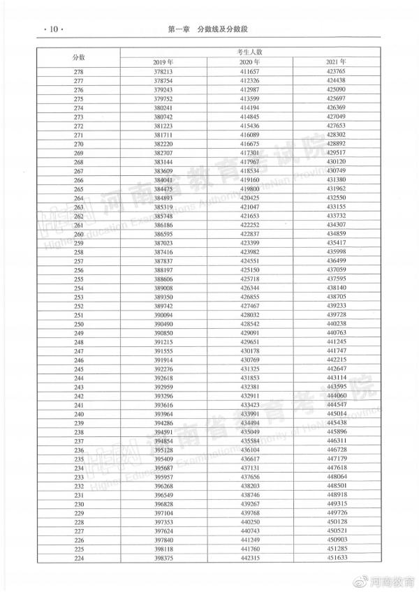 河南高考改革最新方案，邁向多元化評(píng)價(jià)體系的新征程（2018年版），河南高考改革最新方案，多元化評(píng)價(jià)體系新征程（2018年）