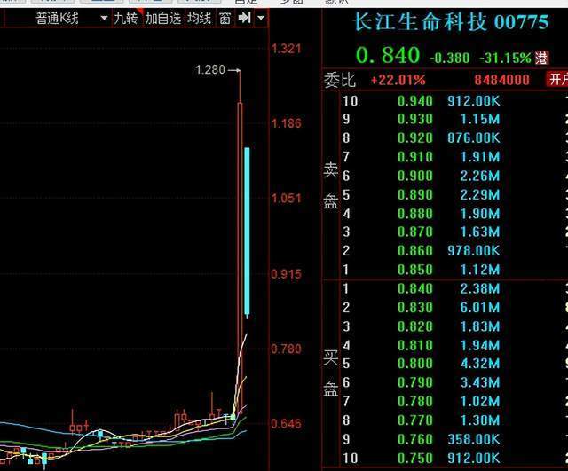 軟通動力，未來牛股的潛力與機(jī)遇——邁向未來的60倍增長之路，軟通動力，未來牛股的潛力與機(jī)遇——邁向60倍增長之路的展望