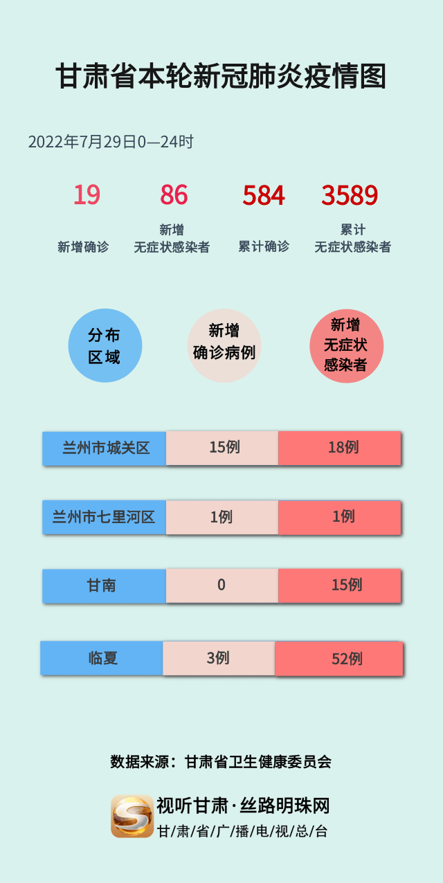 甘肅疫情最新消息今日情況，甘肅疫情最新動(dòng)態(tài)更新，今日最新消息