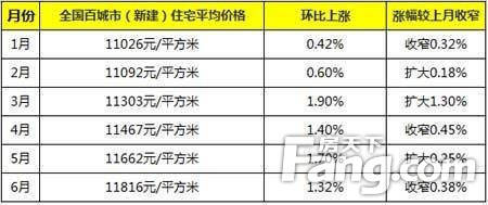 揭秘鄭州房?jī)r(jià)走勢(shì)，最新消息與深度分析（以2016年為焦點(diǎn)），鄭州房?jī)r(jià)走勢(shì)揭秘，最新消息與深度分析（聚焦2016年）