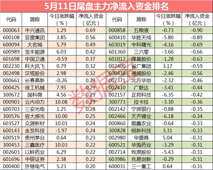 亞盛集團股票最新消息全面解析，亞盛集團股票最新消息全面解讀