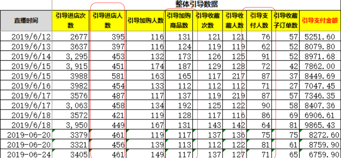 chenyahui 第9頁(yè)