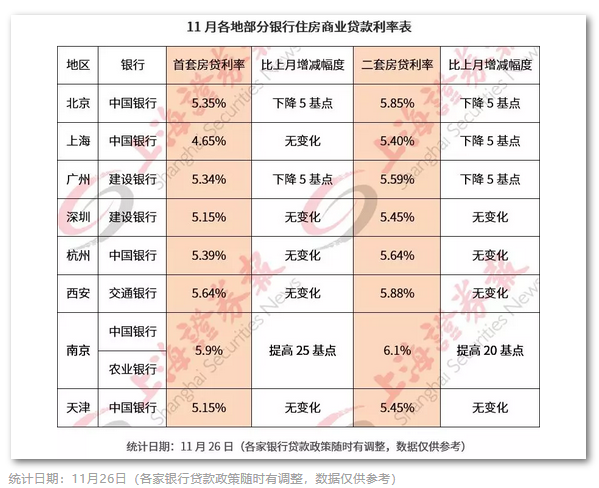 銀行最新房貸利率表，解讀、影響與前景展望，銀行房貸利率表解讀，影響與展望，最新利率趨勢分析