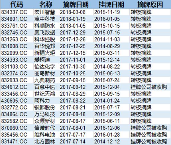 新三板最新政策，重塑市場(chǎng)生態(tài)，激發(fā)創(chuàng)新活力，新三板政策更新重塑市場(chǎng)生態(tài)，激發(fā)創(chuàng)新活力新機(jī)遇