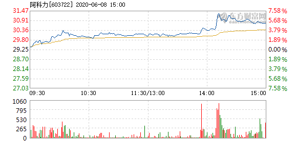 阿科力股票最新消息全面解析，阿科力股票最新動(dòng)態(tài)全面解讀