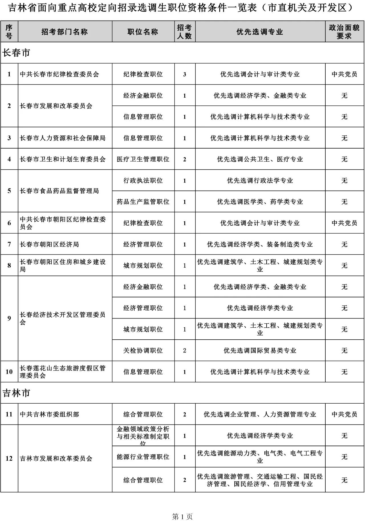 吉林省組織部最新公示，深化人才隊(duì)伍建設(shè)，推動(dòng)地方發(fā)展新篇章，吉林省組織部公示新舉措，深化人才隊(duì)伍建設(shè)，助力地方發(fā)展新篇章