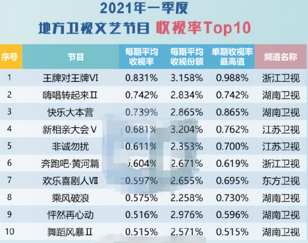 最新綜藝收視率排行榜，探索熱門節(jié)目的成功之道，熱門綜藝探索之旅，收視率排行榜背后的成功秘訣