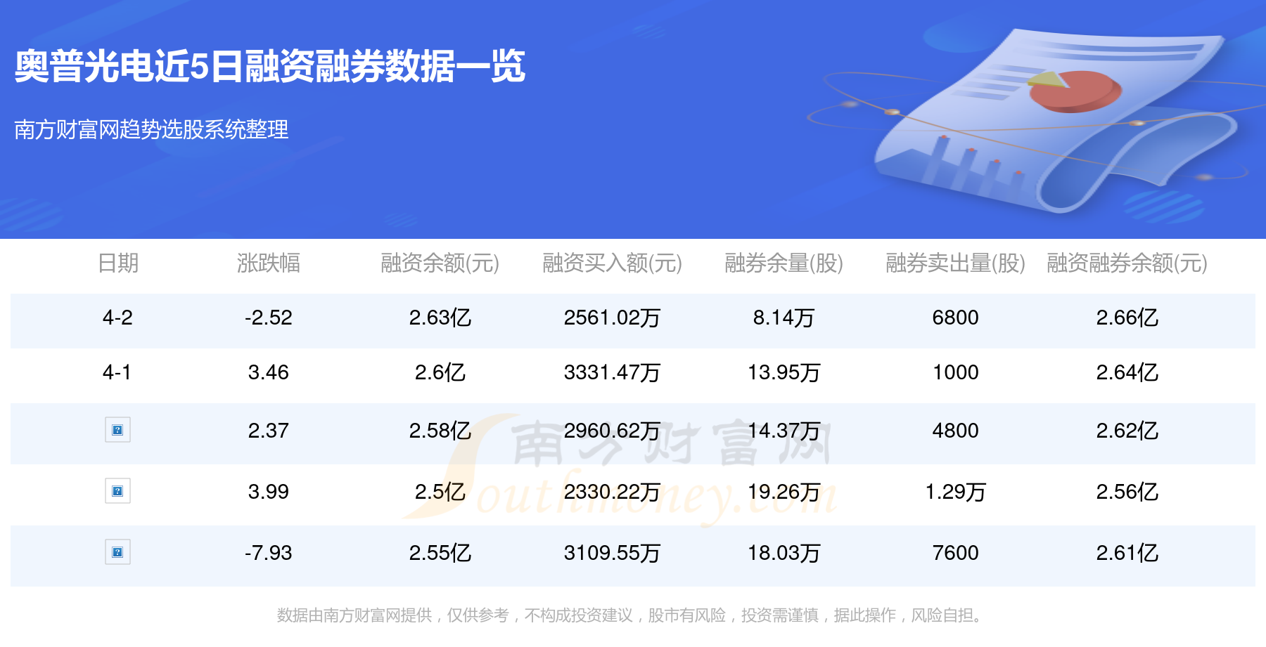 奧普光電股票最新消息全面解析，奧普光電股票最新消息全面解讀