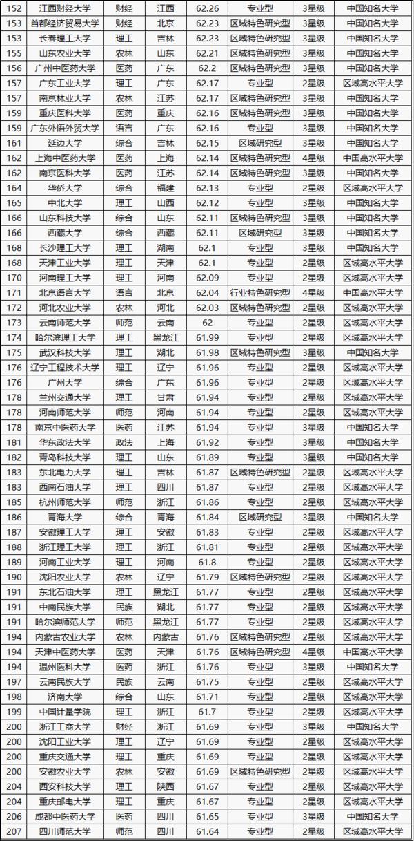 全國大學(xué)排名 2016最新排名，解讀教育資源的分布與變遷，全國大學(xué)最新排名解讀，教育資源分布變遷深度剖析 2016年報(bào)告