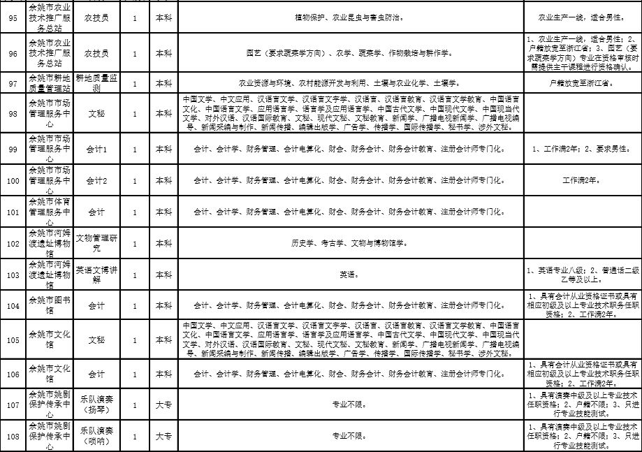 余姚人才網(wǎng)最新招聘信息概覽，余姚人才網(wǎng)最新招聘信息匯總