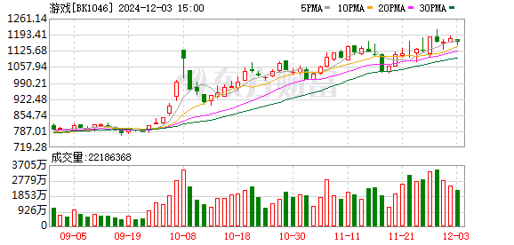 東方網(wǎng)絡股票最新消息深度解析，東方網(wǎng)絡股票最新消息深度解讀與分析