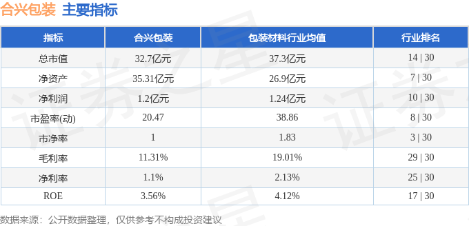 合興包裝股票最新消息深度解析，合興包裝股票最新消息全面解析