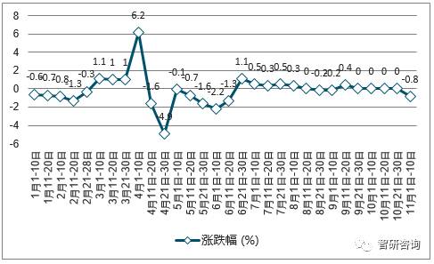 中國煤炭價(jià)格走勢(shì)圖最新分析與展望，中國煤炭價(jià)格走勢(shì)最新分析與展望報(bào)告發(fā)布