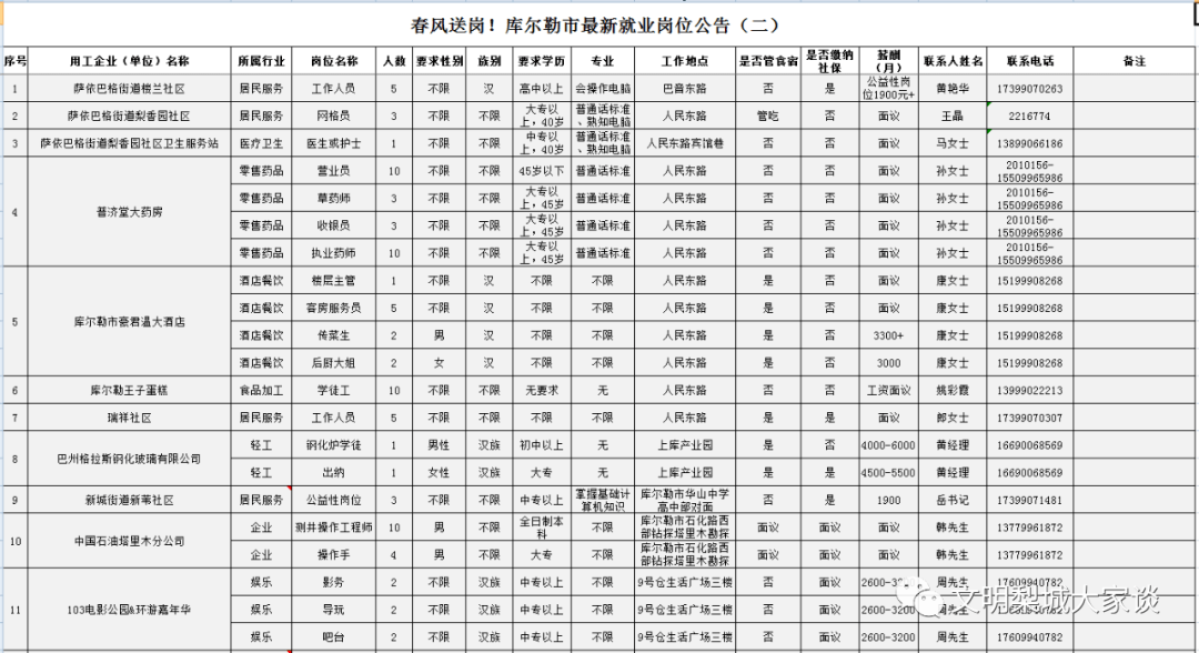 庫爾勒找工作信息最新消息全面解析，庫爾勒最新就業(yè)信息及工作機會全面解析