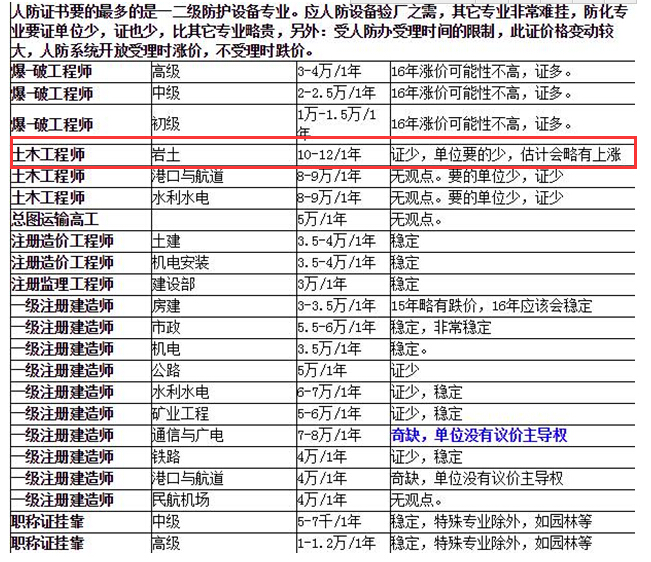 巖土工程師最新掛靠?jī)r(jià)格及其相關(guān)影響因素探討，巖土工程師最新掛靠?jī)r(jià)格及影響因素探討