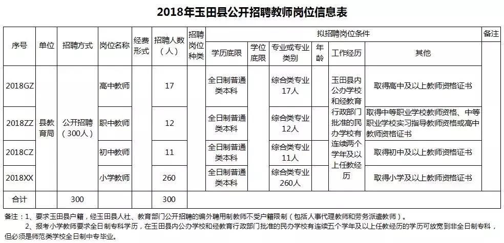 玉田生活網(wǎng)最新招工信息概覽，玉田生活網(wǎng)最新招工信息匯總