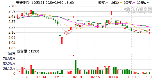 安陽(yáng)鋼鐵股票最新消息深度解析，安陽(yáng)鋼鐵股票最新消息深度解讀與分析