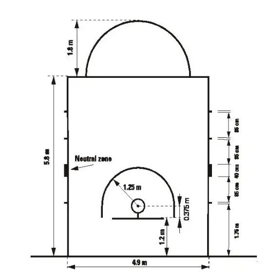 最新標(biāo)準(zhǔn)籃球場(chǎng)尺寸圖及其相關(guān)解析，最新標(biāo)準(zhǔn)籃球場(chǎng)尺寸圖與詳細(xì)解析