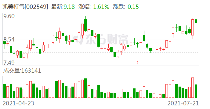 凱美特氣最新消息全面解析，凱美特氣最新消息全面解讀