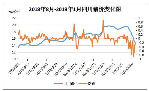 成都今日豬價(jià)最新消息，市場走勢與影響因素分析，成都今日豬價(jià)更新，市場走勢及影響因素深度解析