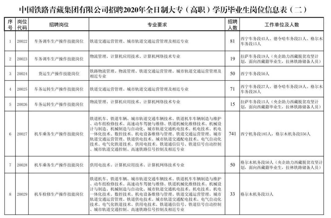 關(guān)于鐵路子女就業(yè)的最新文件解讀，鐵路子女就業(yè)最新政策解讀，就業(yè)方向與福利待遇詳解