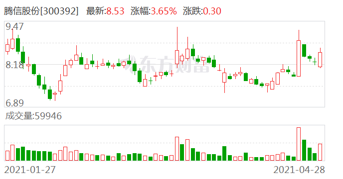 雨夜思緒 第9頁