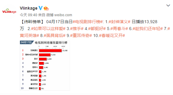 最新網(wǎng)絡電視劇排行榜，帶你領(lǐng)略影視新潮，最新網(wǎng)絡電視劇排行榜，影視新潮一覽