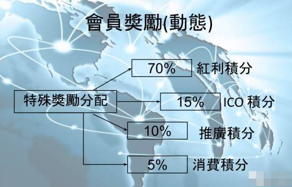 三肖必中三期必出鳳凰網(wǎng)昨天,可靠設(shè)計(jì)策略解析_ChromeOS55.141