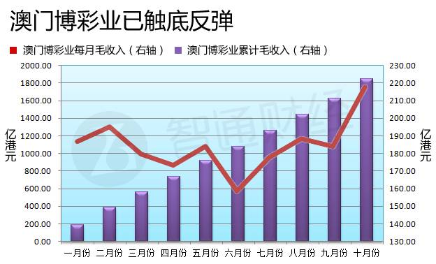 新澳門彩歷史開獎記錄走勢圖，深度解析與預測，澳門彩歷史開獎記錄走勢圖深度解析與預測指南