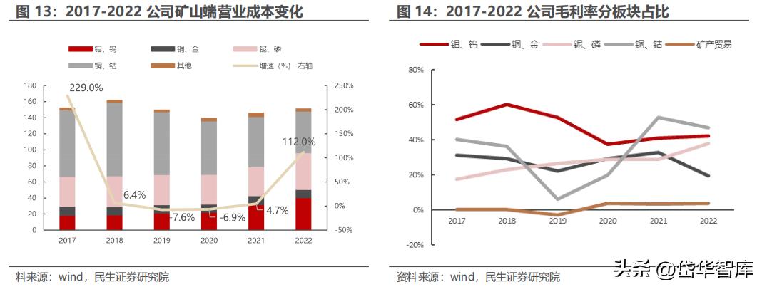 洛陽鉬業(yè)公司介紹，洛陽鉬業(yè)公司概況介紹