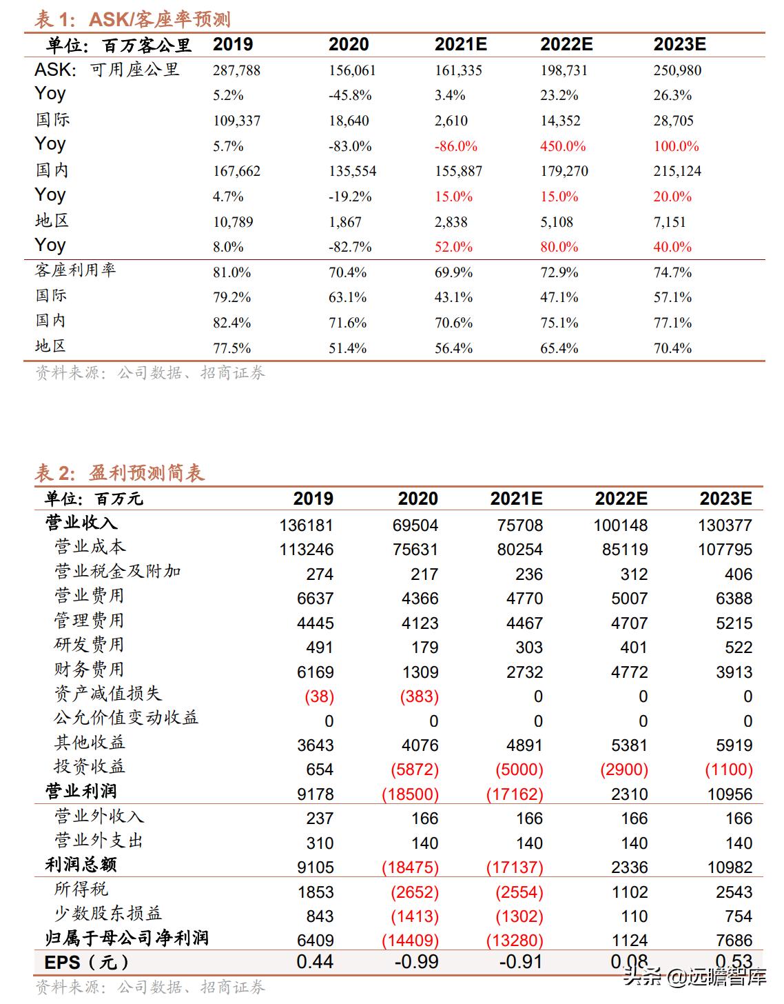 中國航油正式員工的待遇概覽，中國航油正式員工待遇概覽