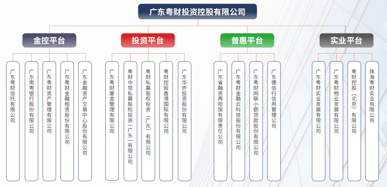 廣投算編制嗎？——探究廣投單位的編制問(wèn)題，廣投單位的編制問(wèn)題探究，廣投是否算編制？