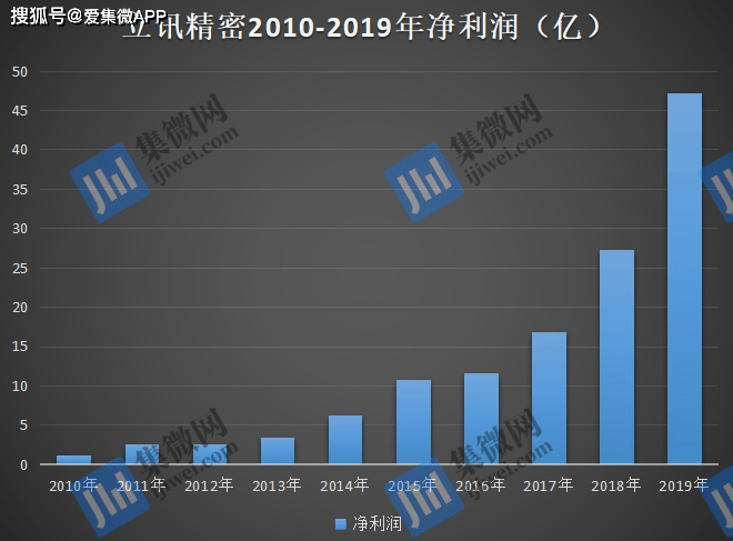 立訊精密，探究其所屬概念股領(lǐng)域，立訊精密所屬概念股領(lǐng)域深度解析