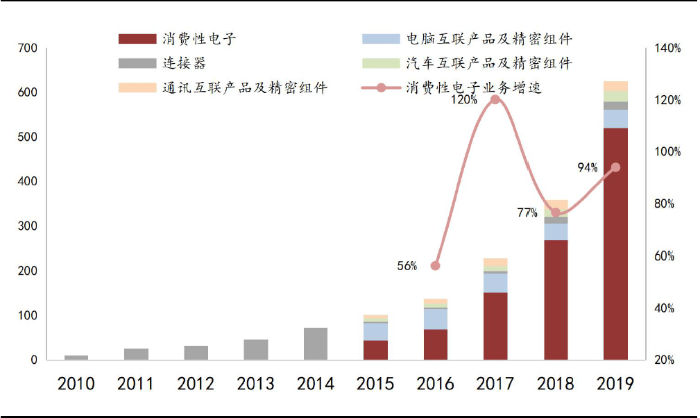 立訊精密，未來牛股的潛力展望，立訊精密，未來牛股的潛力展望與前瞻