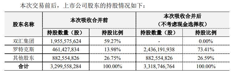 萬洲國際與羅特克斯關系探究，萬洲國際與羅特克斯關系深度解析