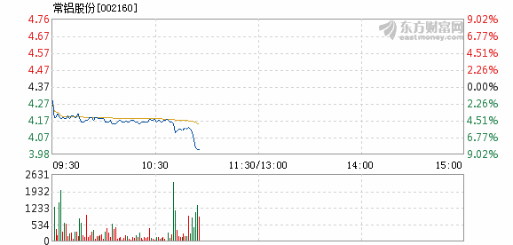 常鋁股份股價(jià)不漲的原因分析，常鋁股份股價(jià)不漲的原因探究